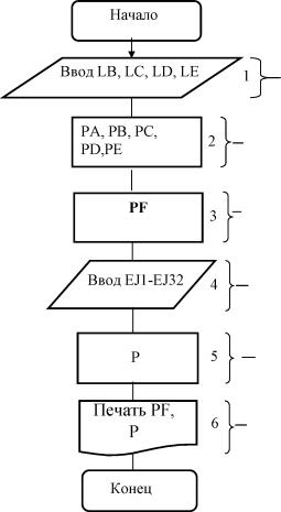 ����������� � ���������� ���������������� ���������