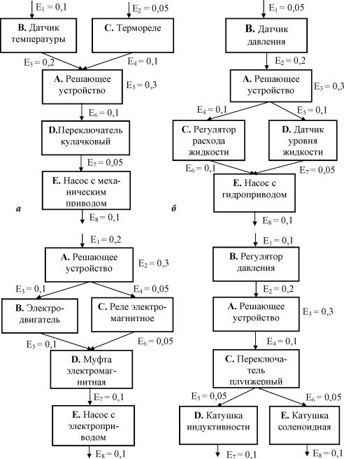 ������ �. - ���������� ��������� � ���������� ��������������