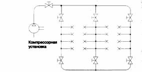 ������������ � ������������� ������� �������