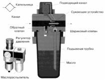 �������������� ���������� � �������� �������