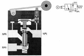 ��������� �������������� ��������������