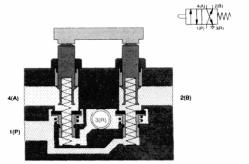 ��������� �������������� ��������������