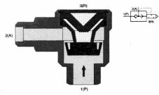 ��������� �������������� ��������������