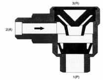 ��������� �������������� ��������������