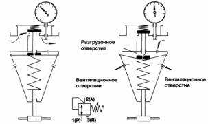 ��������� �������������� ��������������