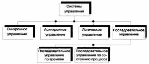 ����� � ��������� ���������� ������� ������ ����������