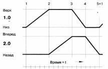 ����� � ��������� ���������� ������� ������ ����������