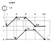 ����� � ��������� ���������� ������� ������ ����������