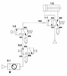 �������� ���������� ��������� ������������� ��������