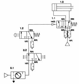 �������� ���������� ��������� ������������� ��������