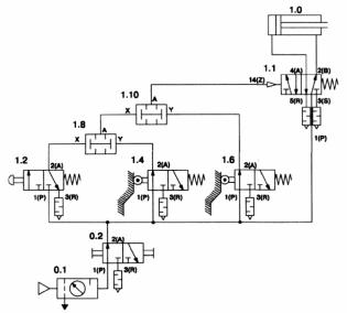 �������� ���������� ��������� ������������� ��������