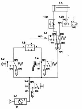 �������� ���������� ��������� ������������� ��������