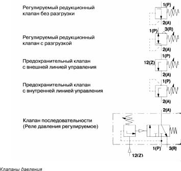 �������� ����������� � ��������� � ������� ����������������