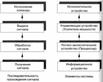 �������� ����������� � ��������� � ������� ����������������