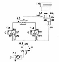 ������ ���������� ���������, ������������� ��������