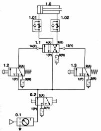 ������ ���������� ���������, ������������� ��������