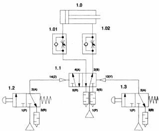 ������ ���������� ���������, ������������� ��������