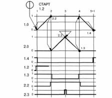 ����� � ����������� ��������������� ������������