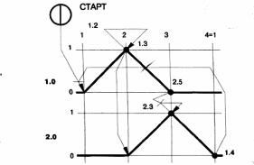 ����� � ����������� ��������������� ������������