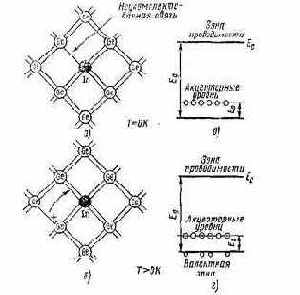 ��������� ��������������