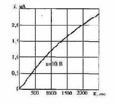 �������������