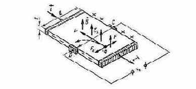 ������ �����