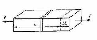 ��������� ����������