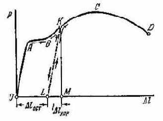 ��������� ����������