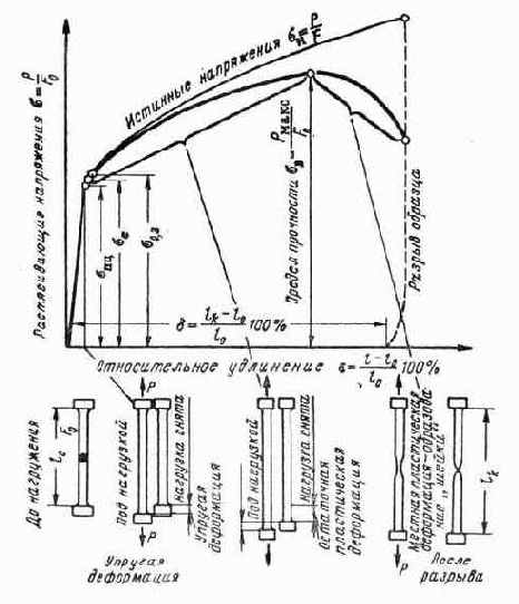 ��������� ����������