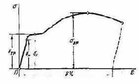 ��������� ����������