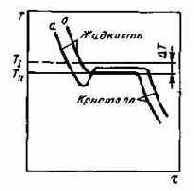 ���������������� ��������������