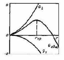 ���������������� ��������������