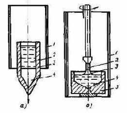 ��������� ��������������