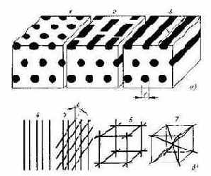 �������������� ��������� � ������������� ��������