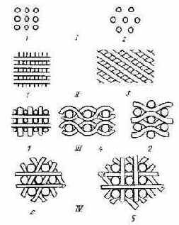 �������������� ��������� � ��������������� ��������