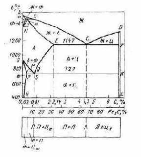 ����������� � ������� ������� ������-��������