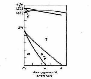 ����������� � ������� ������� ������-��������