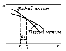 ���������������� ��������������