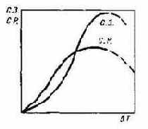 ���������������� ��������������