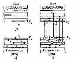 ����������� ��������������