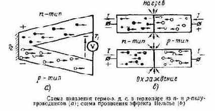 ���������������������� � ������������������������