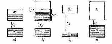 ���������� ��� �����������. ����������, ����������� � ��������������