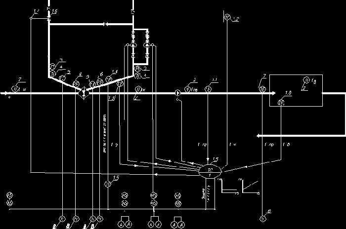 ������������ �� ������� � ��������