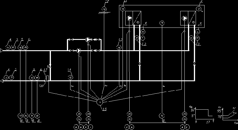 ������������ �� ������� � ��������