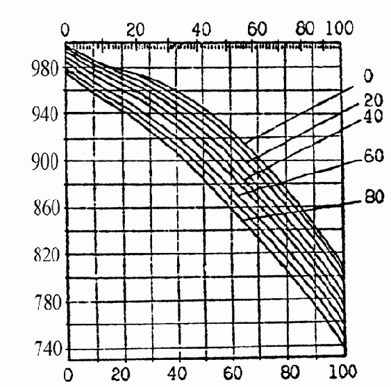 Массообменные процессы