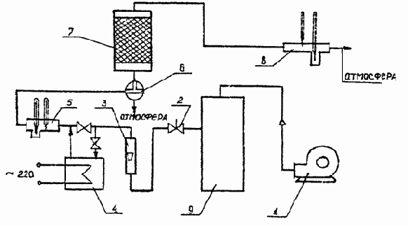 Массообменные процессы