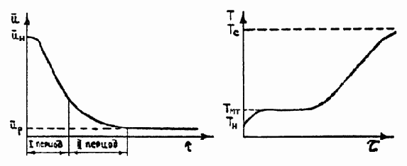Массообменные процессы