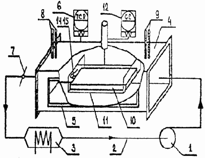 Массообменные процессы