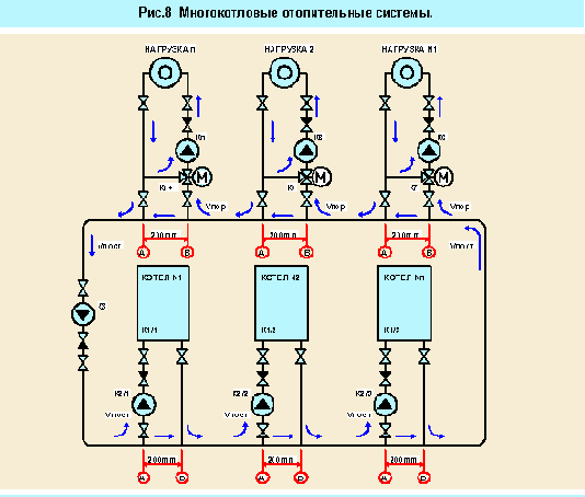 ��������������� ������������