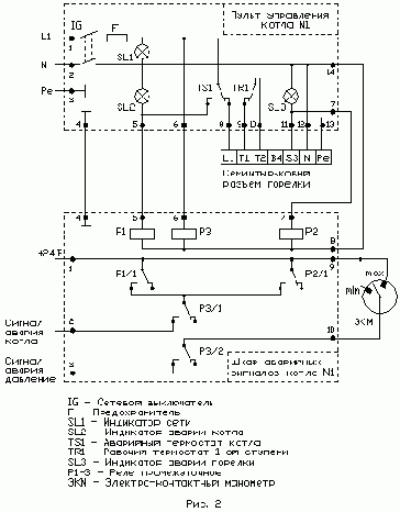 ��������������� ������������